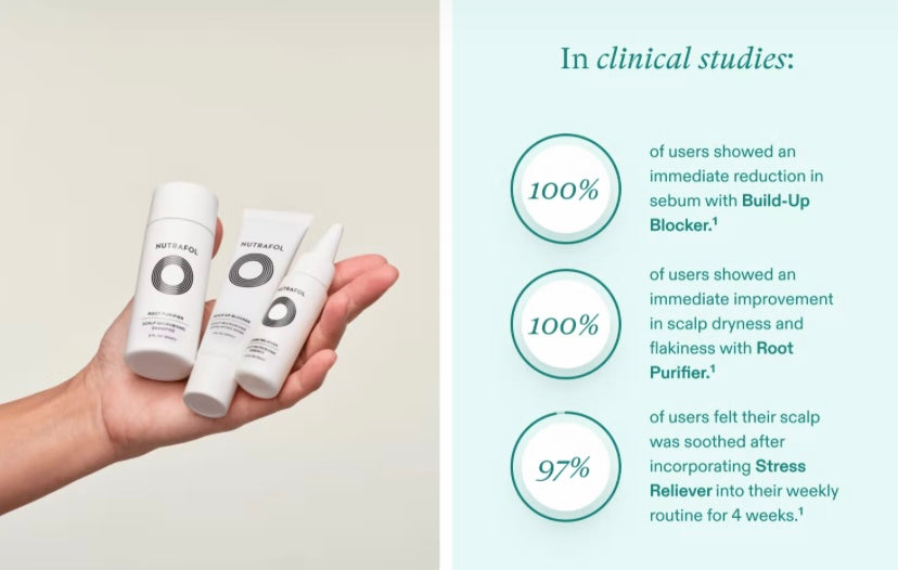 Nutrafol Hair in Balance Travel Set