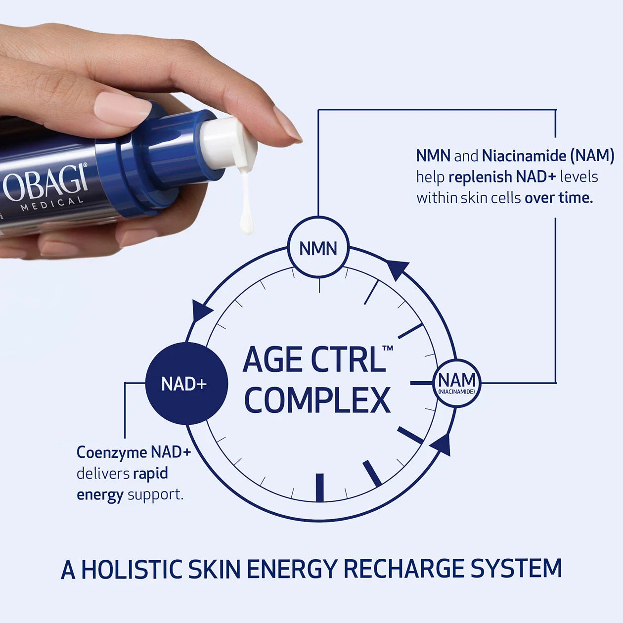 Obagi Nu-Gen : Cellular Renewal NAD+ Longevity Serum